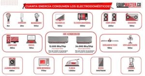 Cuanta_Energia_Consumen_los_Electrodomesticos_Equipmaster_2-3